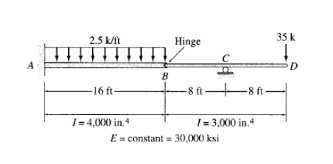 Solved Compute for the magnitude and location of the maximum | Chegg.com