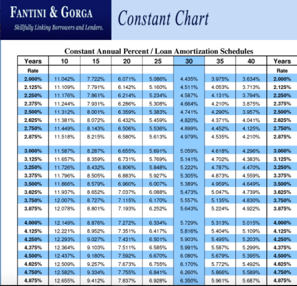 Solved FANTINI & Skillfully Linking Borrowers and