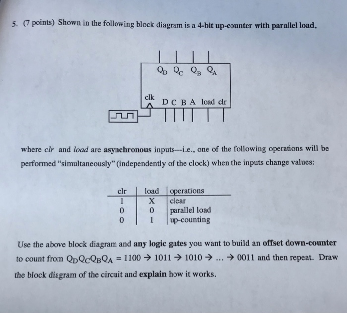Solved 5. (7 points) Shown in the following block diagram is | Chegg.com