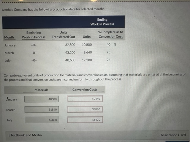 Solved Ivanhoe Company has the following production data for 