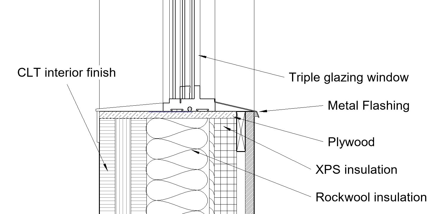Solved Is the following , a good thermal break strategy for