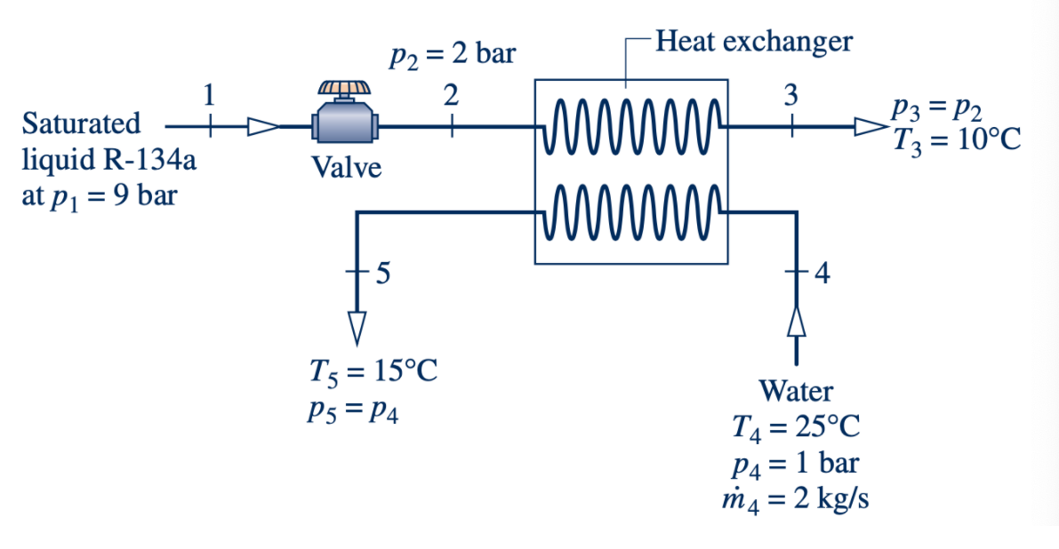 Solved The figure below shows a throttling valve in series | Chegg.com