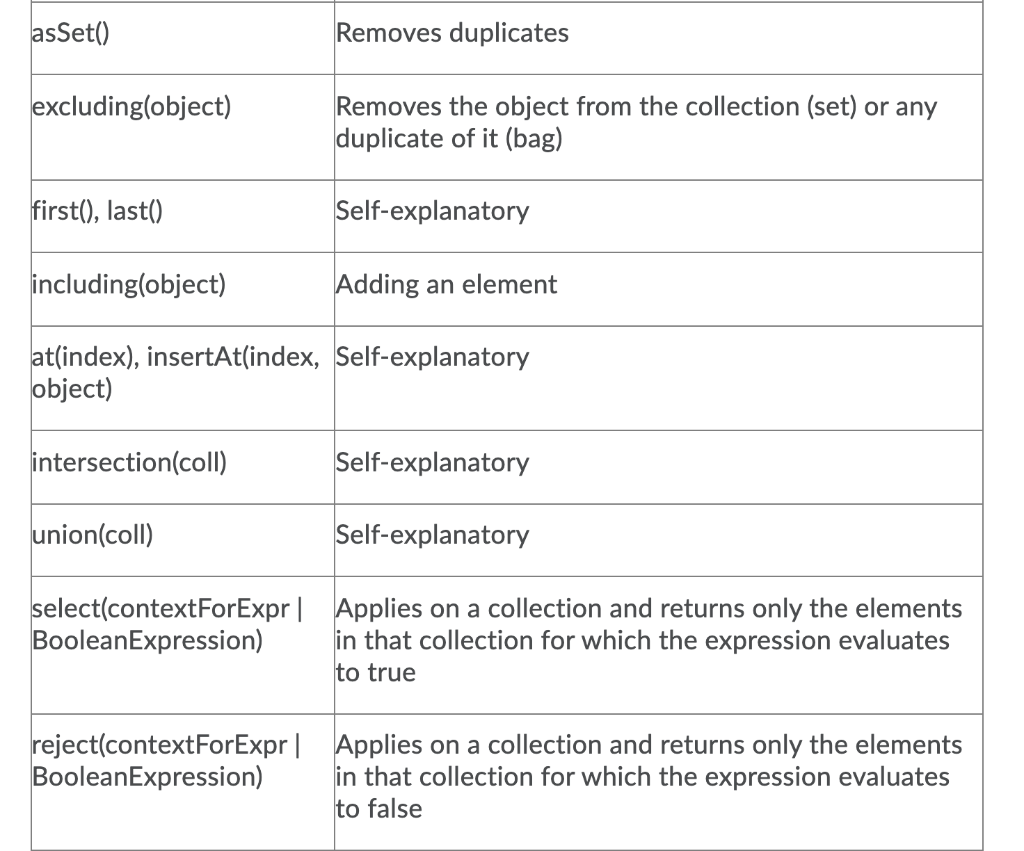 Solved Consider the class diagram below: House 0..* -value : | Chegg.com