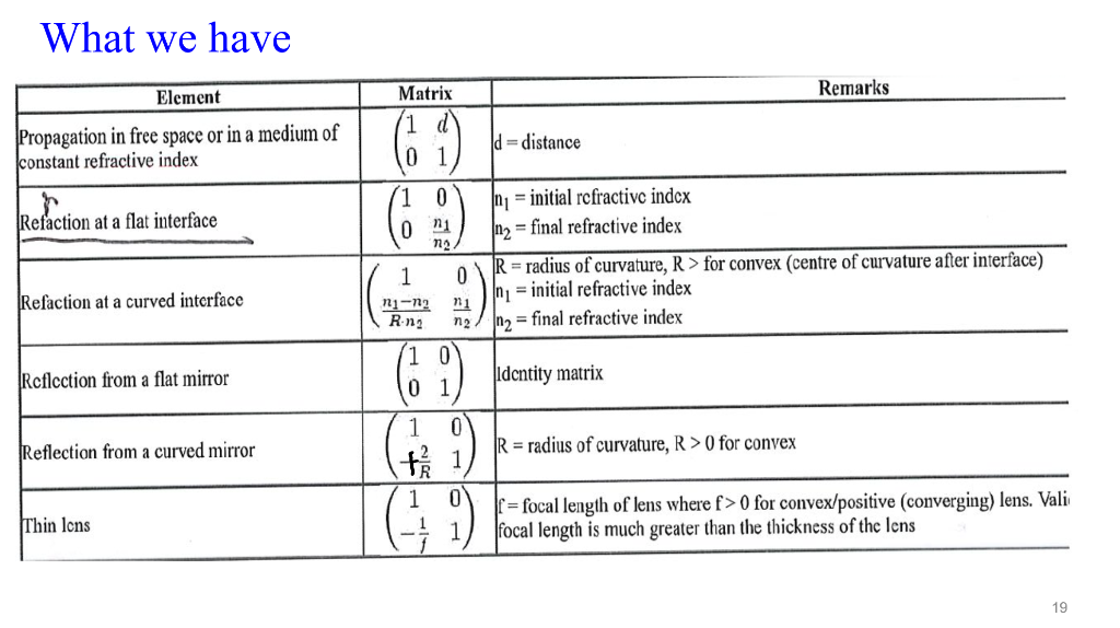 Solved Notes Challenge Example: Solve for d7 in the image | Chegg.com