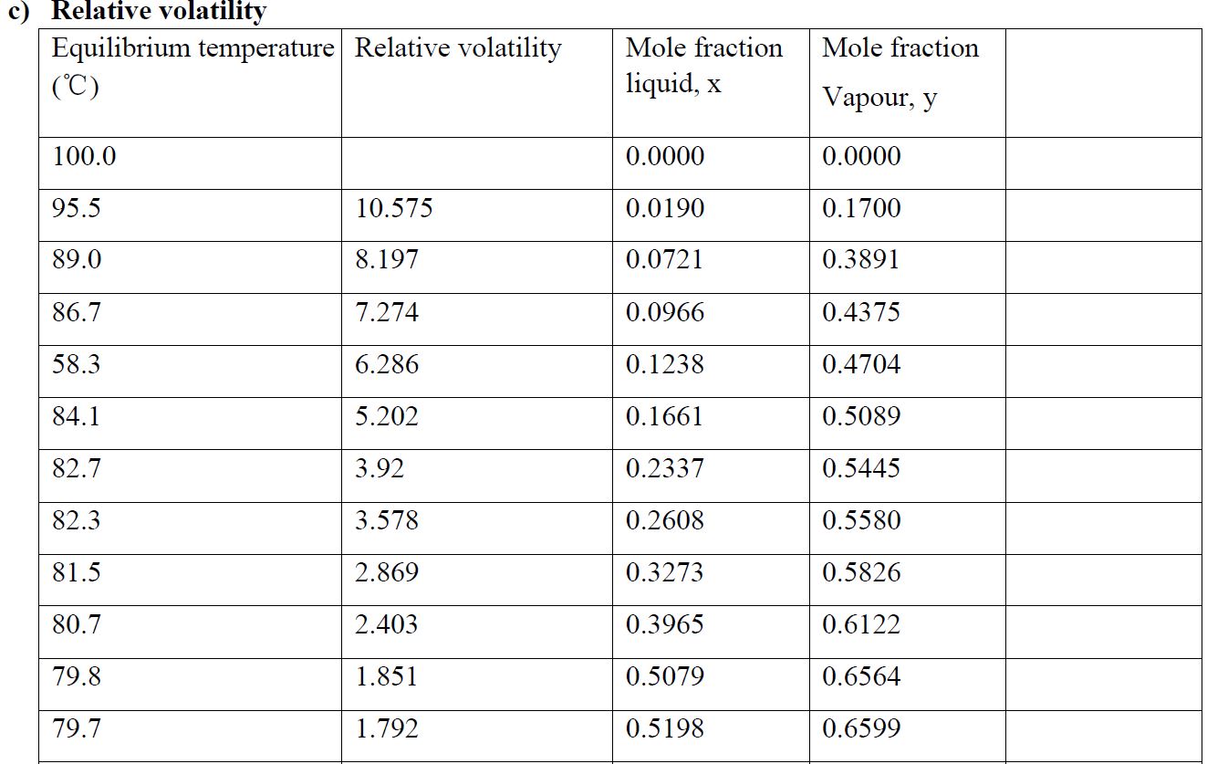 Solved c) Relative volatility \begin{tabular}{|l|l|l|l|l|} | Chegg.com