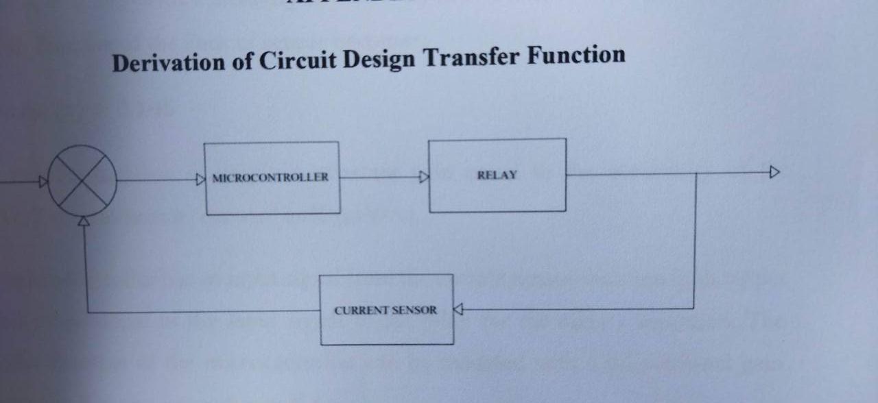 Solved Find the transfer function of the system. The current | Chegg.com