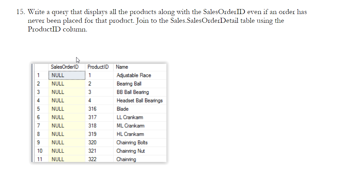 Solved 1write A Query That Displays All The Products Al