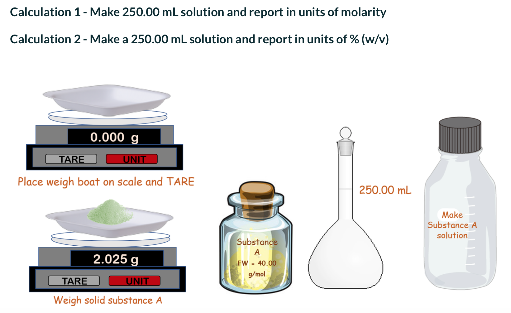 Solved Calculation 1 - Make 250.00 mL solution and report in | Chegg.com