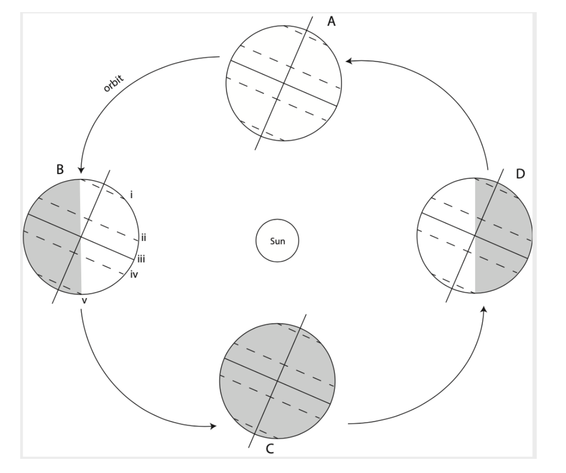 solved-at-what-latitude-is-the-subsolar-point-located-chegg