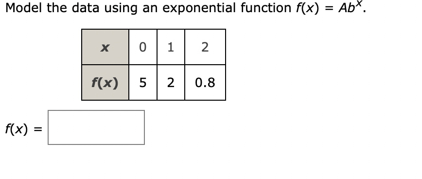 Solved Model the data using an exponential function | Chegg.com
