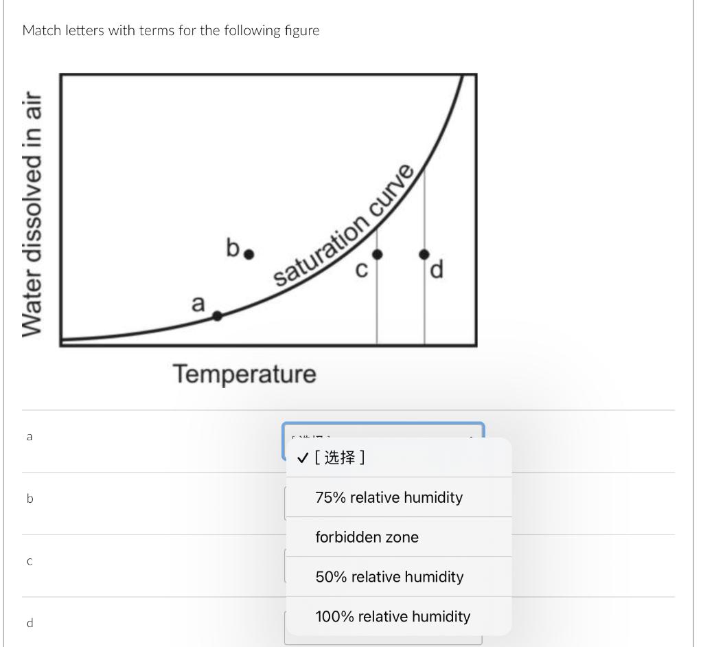 An example of a temperature spike from the Credit River (43 • 34 40.