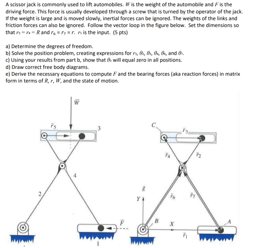 Solved A scissor jack is commonly used to lift automobiles.