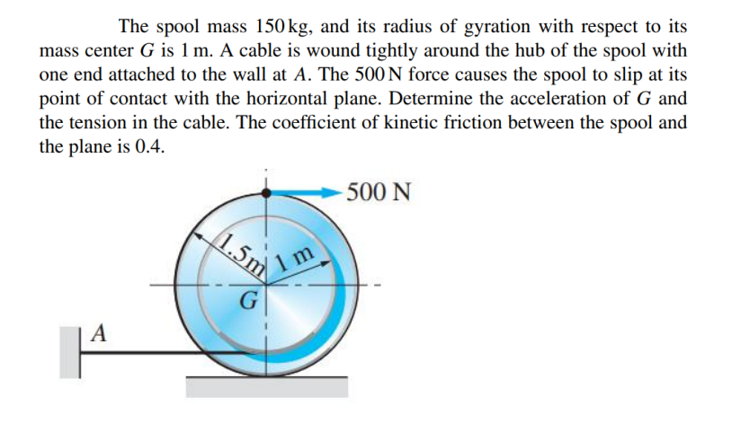 Solved The Spool Mass Kg And Its Radius Of Gyration Chegg Com