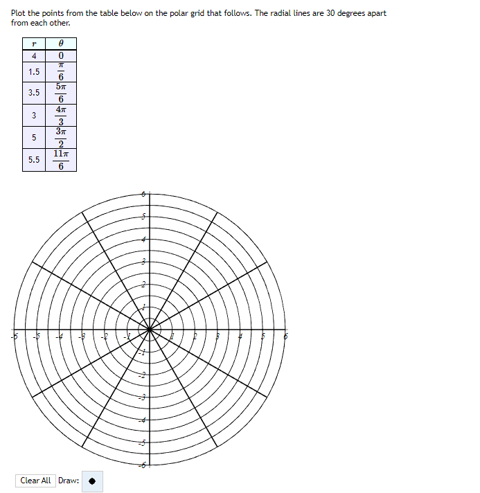 Solved Plot the points from the table below on the polar | Chegg.com