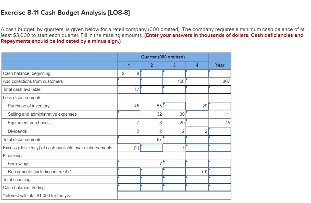 Solved Exercise 8-11 Cash Budget Analysis [LO8-8] A Cash | Chegg.com