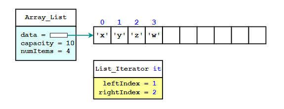 Solved The figure below demonstrates an array list with an | Chegg.com