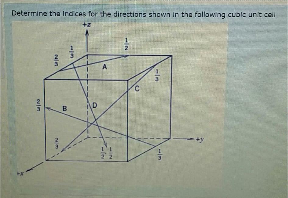 Solved Determine the indices for the directions shown in the | Chegg.com