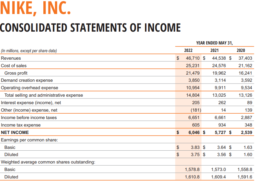 CONSOLIDATED BALANCE SHEETS NIKE, INC. CONSOLIDATED