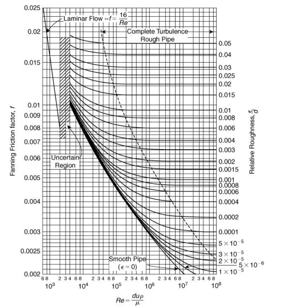 Solved Consider an oil well drilled to a depth of 1000ft and | Chegg.com