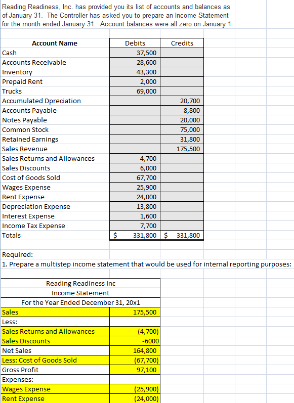 Solved Prepare The Operating Activities Section Of A Cash 5421