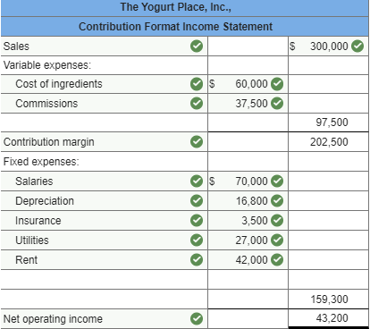 Solved Problem 12-19 Simple Rate of Return; Payback Period | Chegg.com