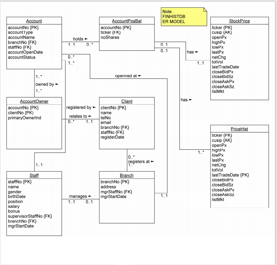 Solved Exercise 1: In fintechdb, for each account, list the | Chegg.com
