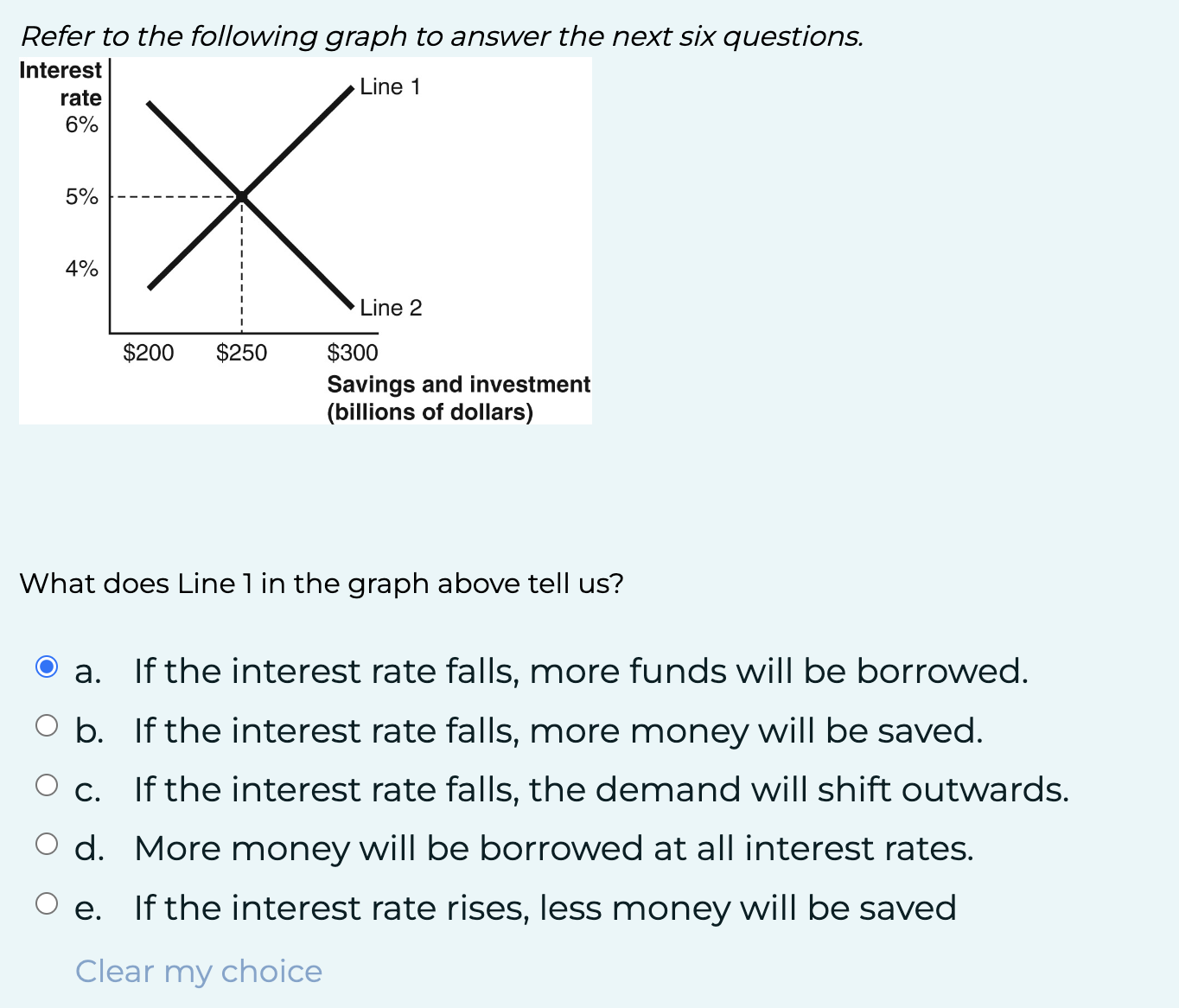 Solved Refer to the following graph to answer the next six | Chegg.com