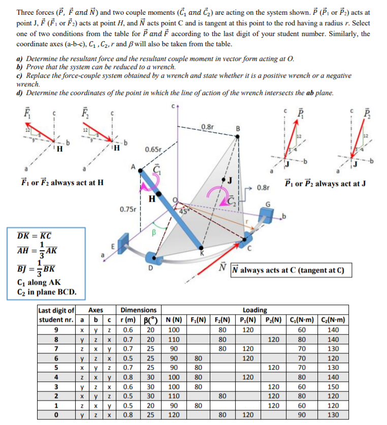 Three Forces E F And N And Two Couple Moments Chegg Com