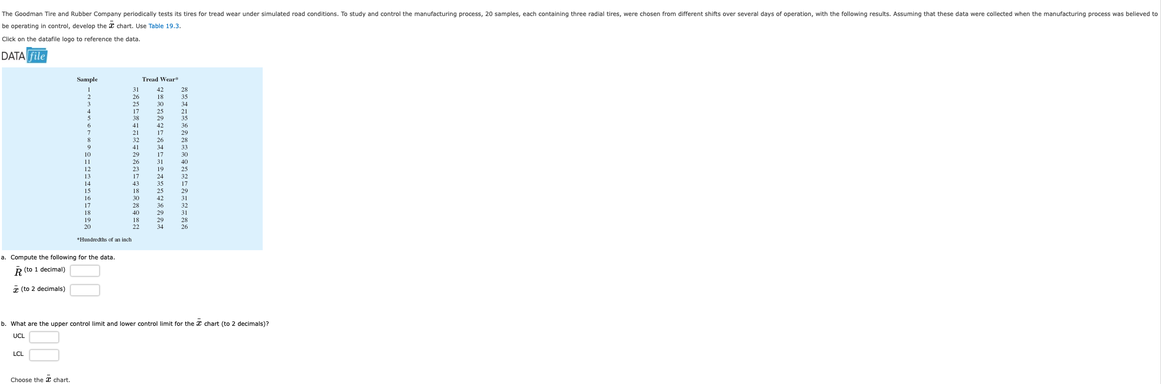 Solved The Goodman Tire and Rubber Company periodically