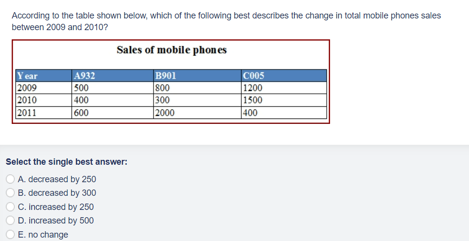 Solved According to the table shown below, which of the | Chegg.com