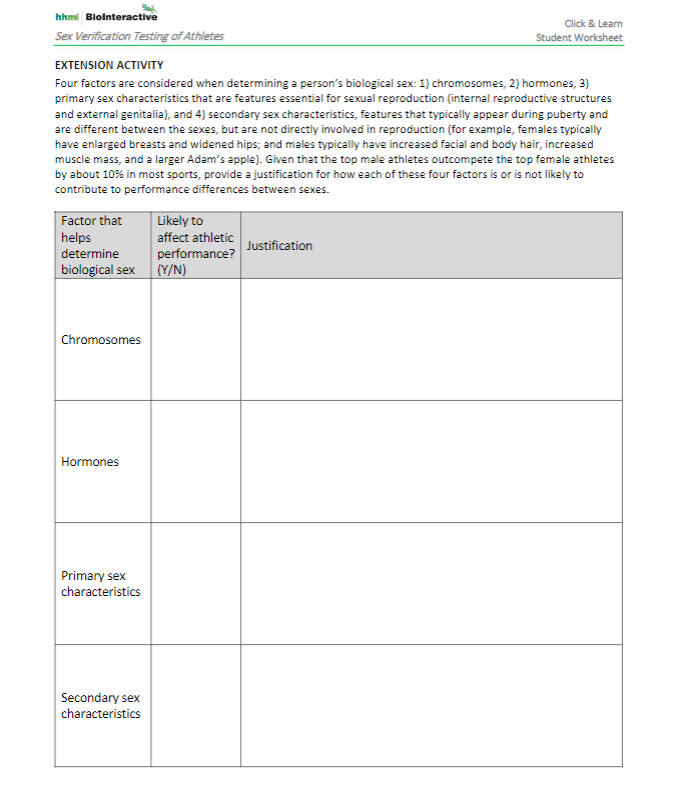 Solved hhmi Biolnteractive Click Learn Sex Verification Chegg com 
