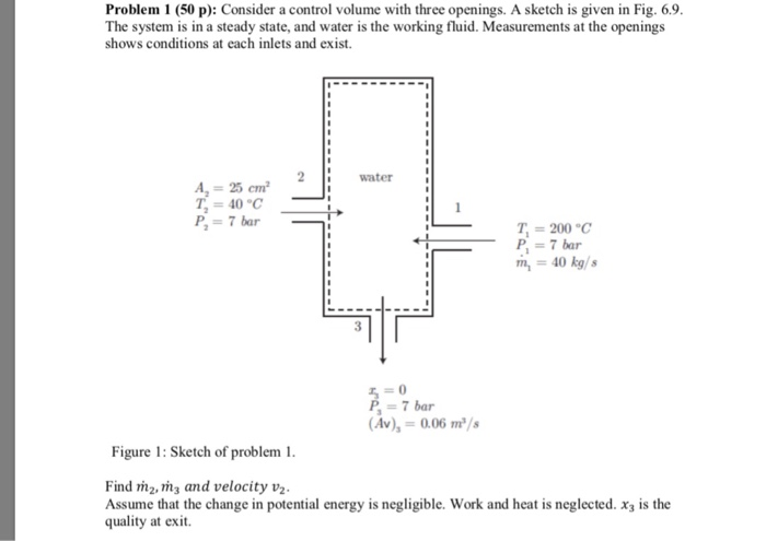 Solved Problem 1 (50 p): Consider a control volume with | Chegg.com