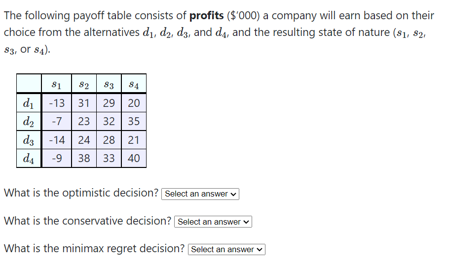 Solved The following payoff table consists of profits ( $ | Chegg.com