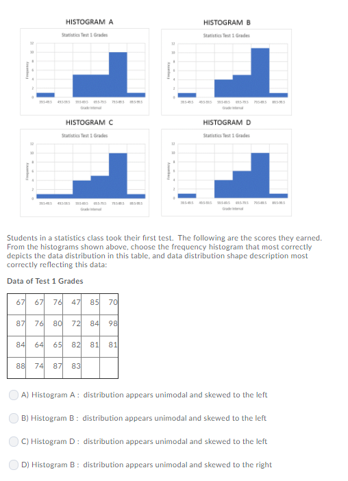 Solved HISTOGRAM A HISTOGRAM B Statistics Test Grades | Chegg.com