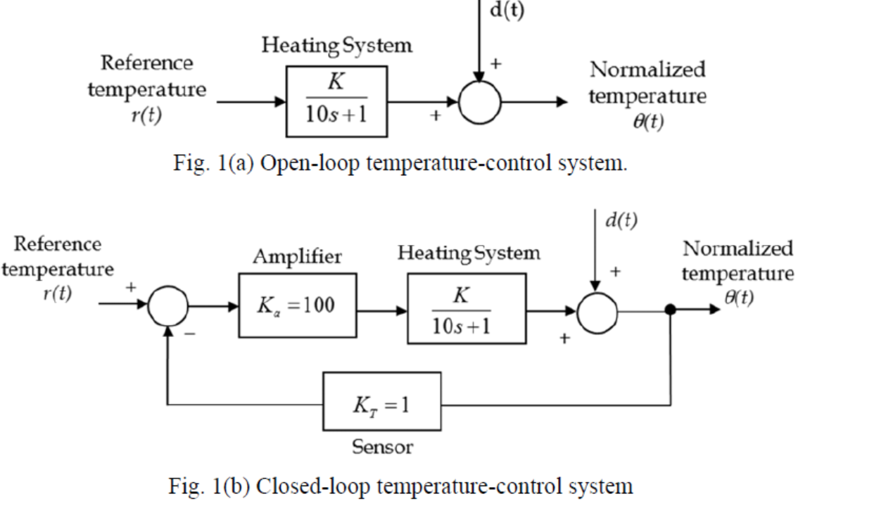 Solved PROBLEM 1 (80 points) In many industrial processes | Chegg.com