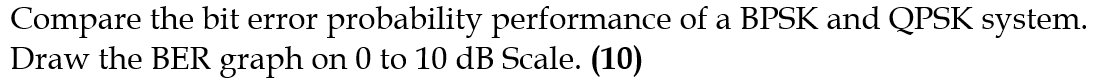 Solved Compare the bit error probability performance of a | Chegg.com