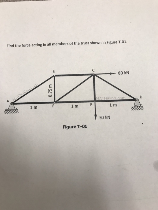Solved Find the force acting in all members of the truss | Chegg.com