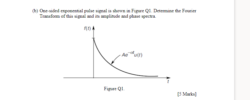 Solved One-sided exponential pulse signal is shown in Figure | Chegg.com