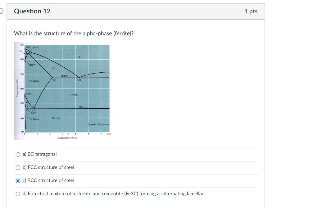 Solved What is the structure of the alphaphase (ferrite)?