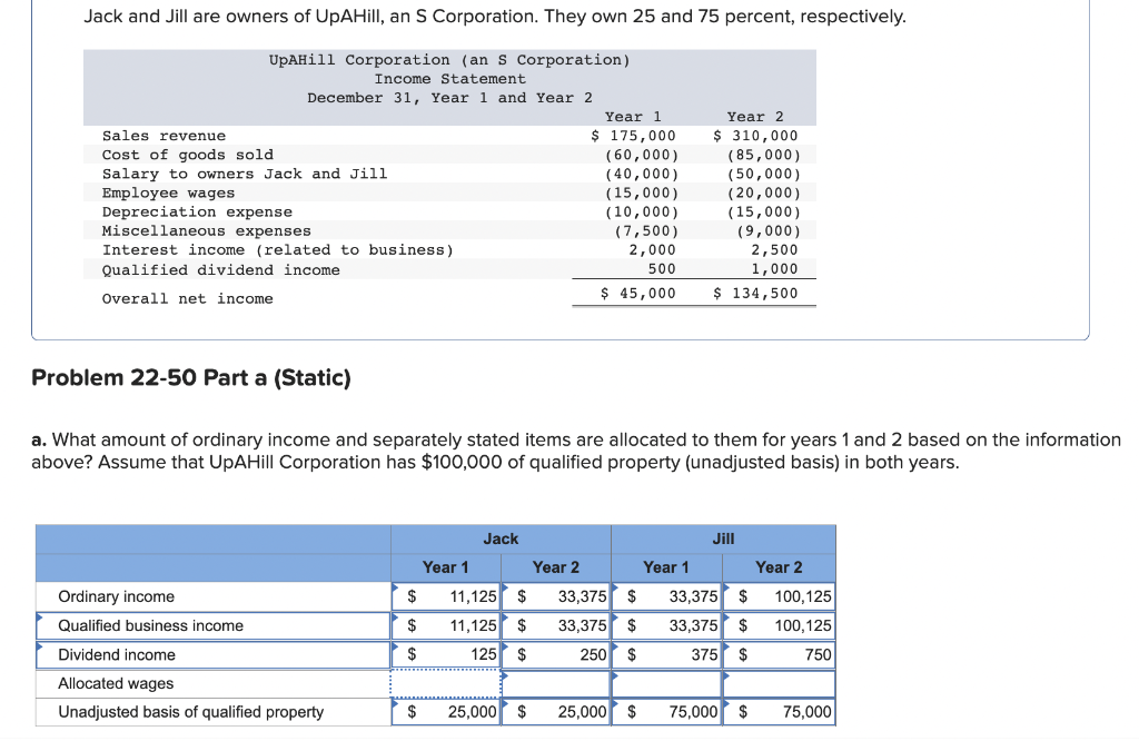 solved-a-what-amount-of-ordinary-income-and-separately-chegg