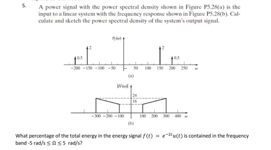 Solved 5. A power signal with the power spectral density | Chegg.com