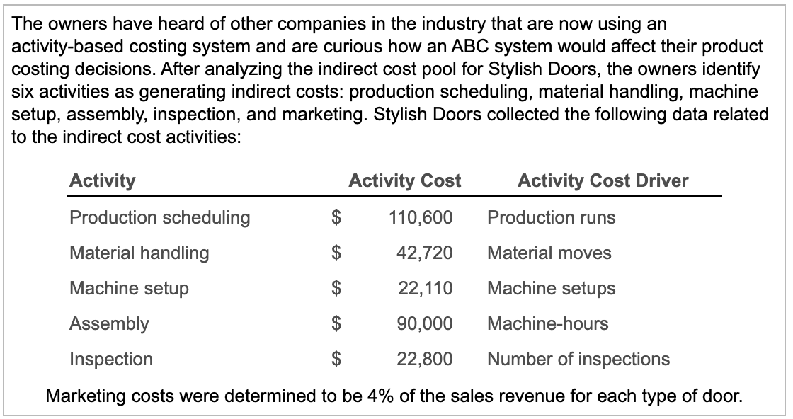 Solved Stylish Doors, Inc., produces two types of doors,