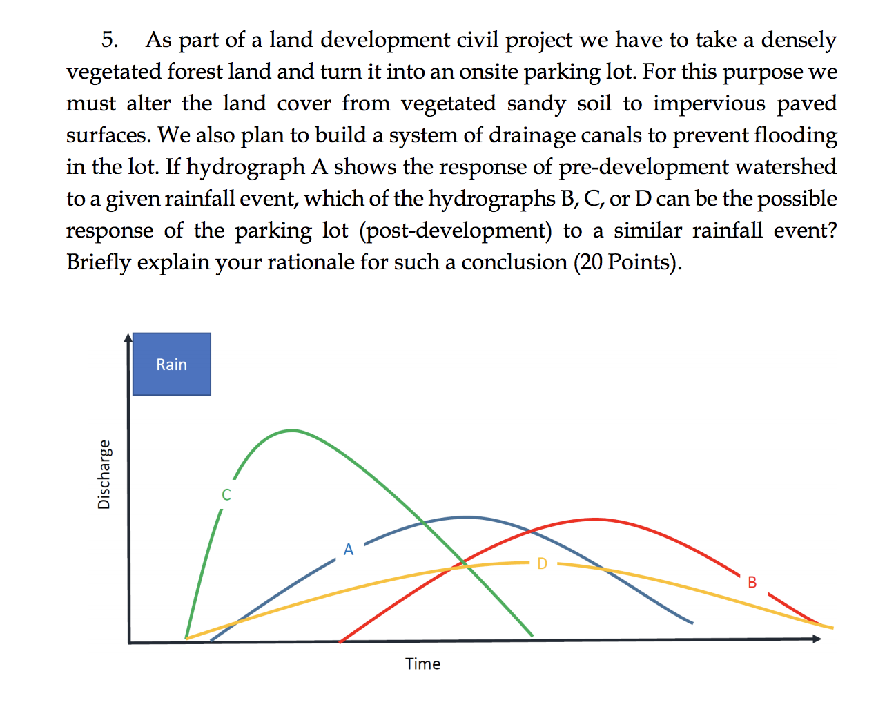 Solved 5. As part of a land development civil project we