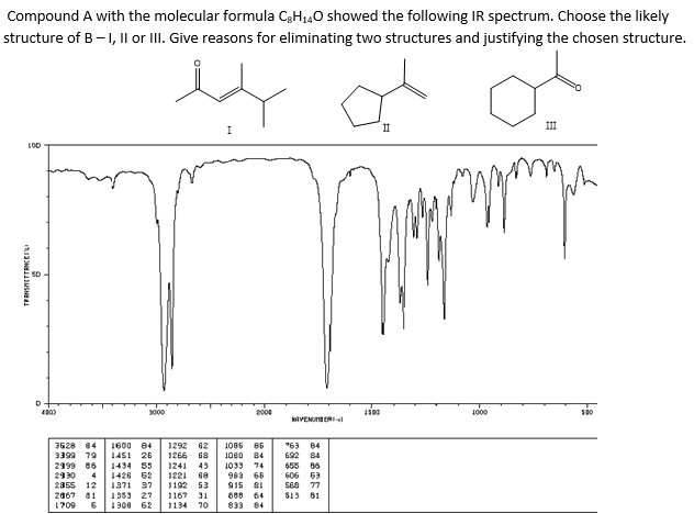 Solved Compound A with the molecular formula C3H140 showed | Chegg.com