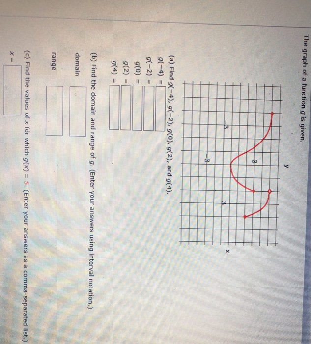 Solved The graph of a function g is given. (a) Find g-4), | Chegg.com