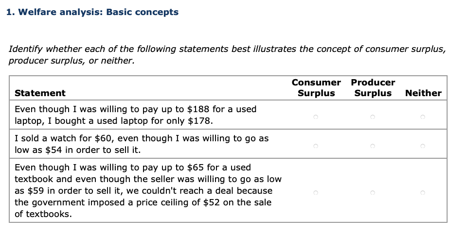 Solved 1. Welfare Analysis: Basic Concepts Identify Whether | Chegg.com