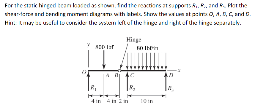 Solved For the static hinged beam loaded as shown, find the | Chegg.com
