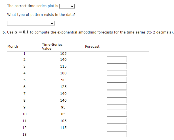 Solved a. Choose the correct time series plot for the | Chegg.com
