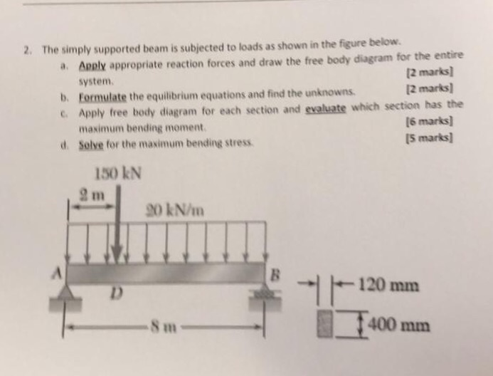 Solved 2. The simply supported beam is subjected to loads as | Chegg.com