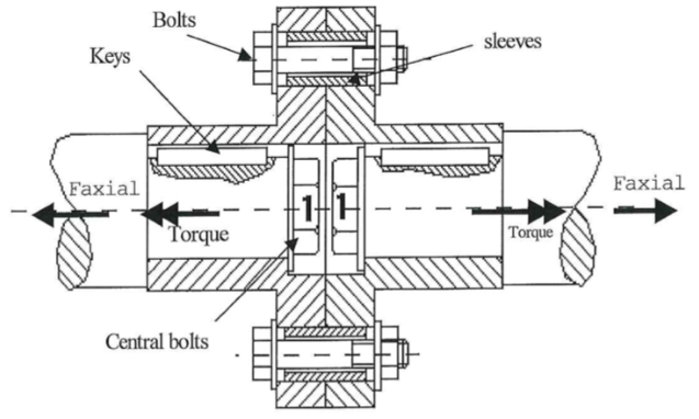 Solved The sleeves are subject to: Axial loads or | Chegg.com